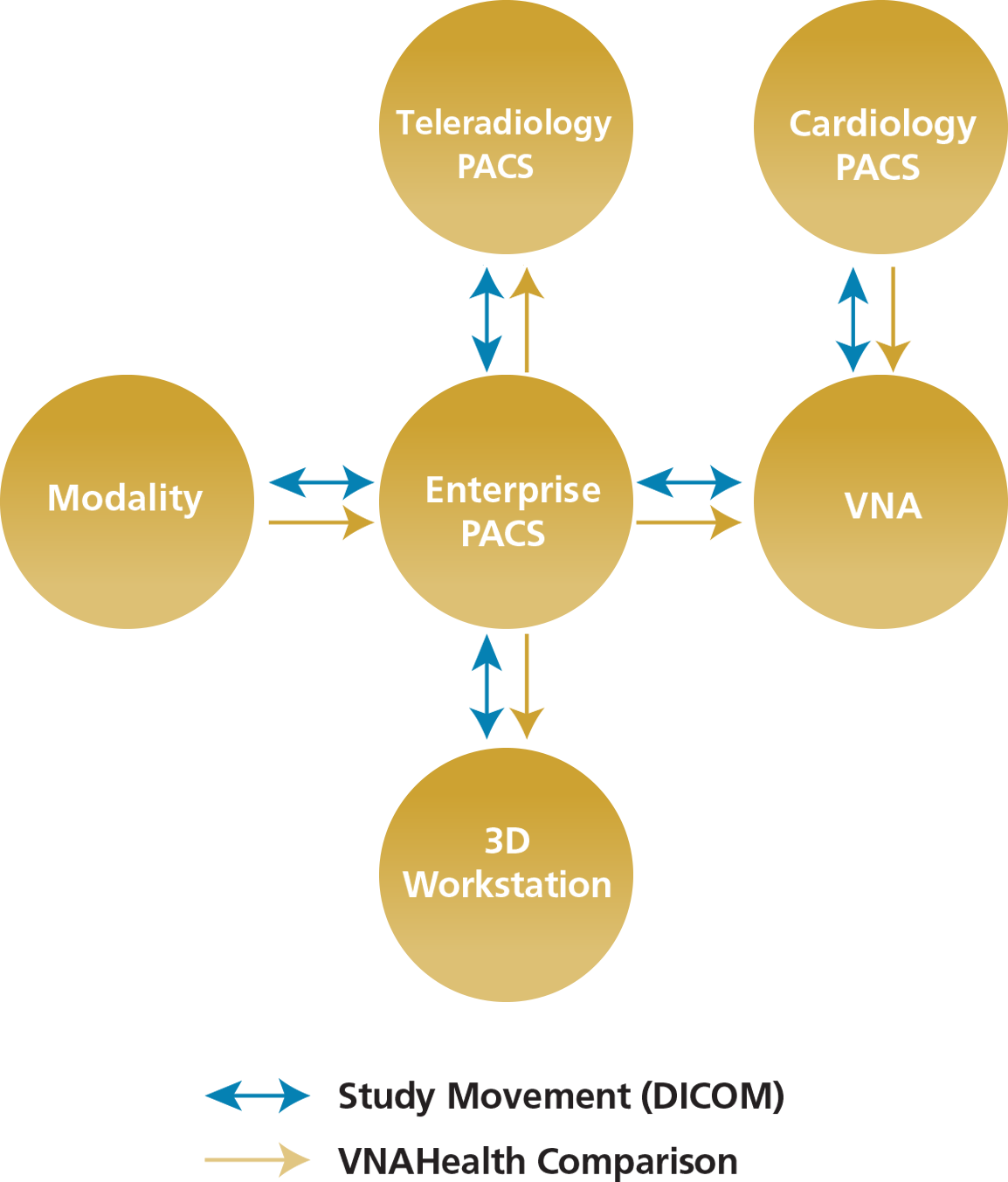 VNA Diagram VNA Diagram